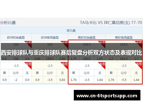 西安排球队与重庆排球队赛后复盘分析双方状态及表现对比